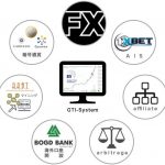 GTI&Mr.Rippleのご紹介(投資案件のプラットフォーム+取引所)登録完全マニュアル Mr.Ripple・仮想通貨・ファンド・ビットコインマイニング・FXも